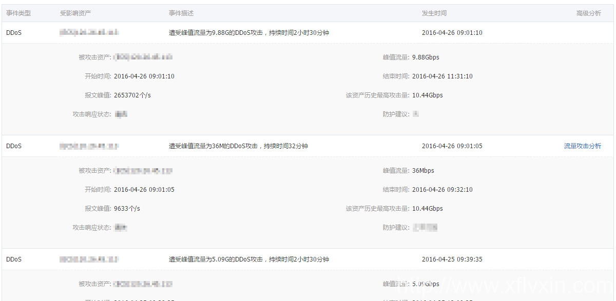 旭峰官方網(wǎng)站www.97218.com.cn遭到DDOS攻擊